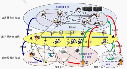 科研項目網絡服務 數(shù)字化時代下的學術協(xié)作與創(chuàng)新平臺