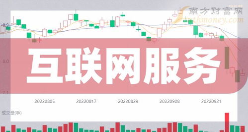 A股互聯(lián)網服務龍頭股深度解析 聚焦六大核心上市公司